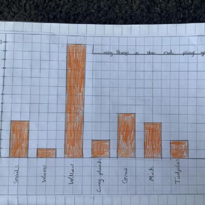 BioBlitz Results