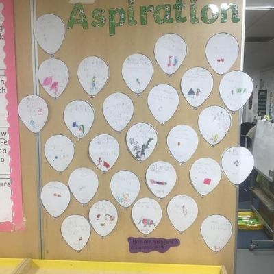 Spring Term- Values Day - Aspiration