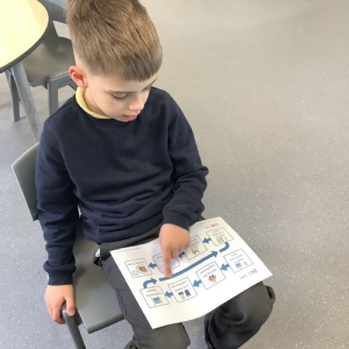Learning across the curriculum - Summer 1
